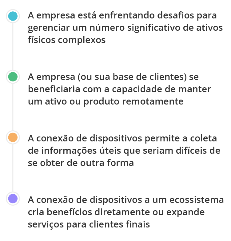 Checklist: a IoT é adequada para o meu negócio? Checklist: a IoT é adequada para o meu negócio?