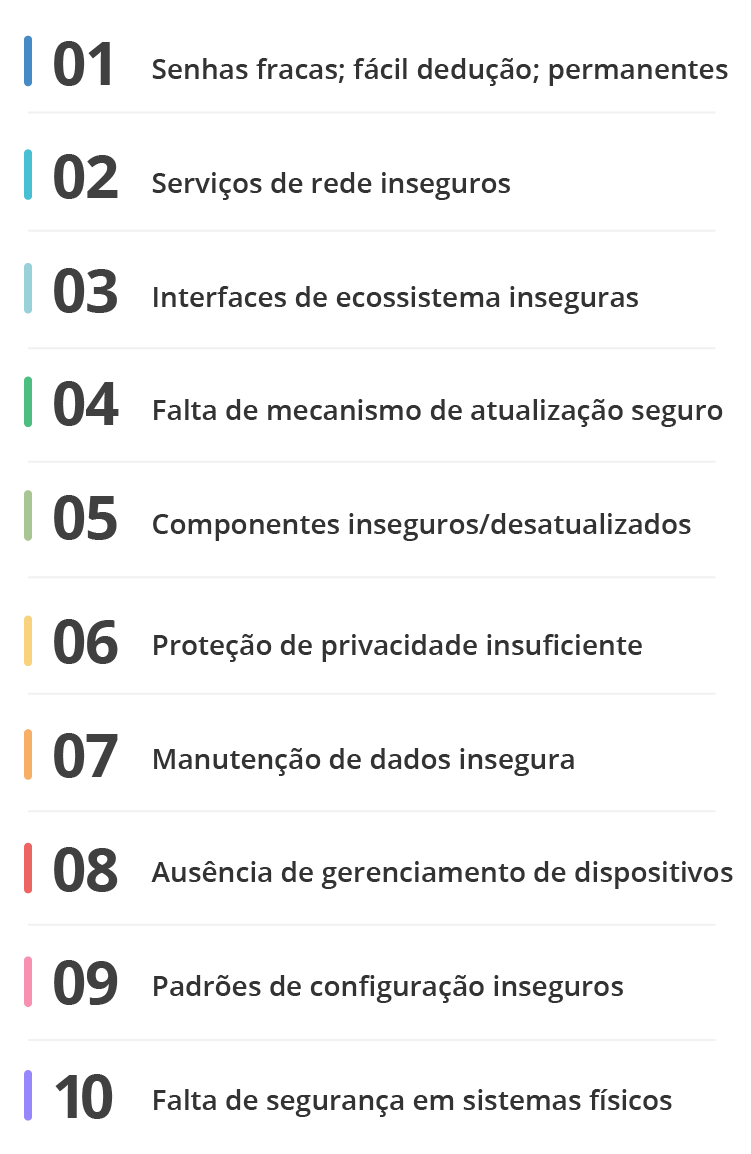 Lista das 10 principais vulnerabilidades de segurança do OWASP IoT Lista das 10 principais vulnerabilidades de segurança do OWASP IoT