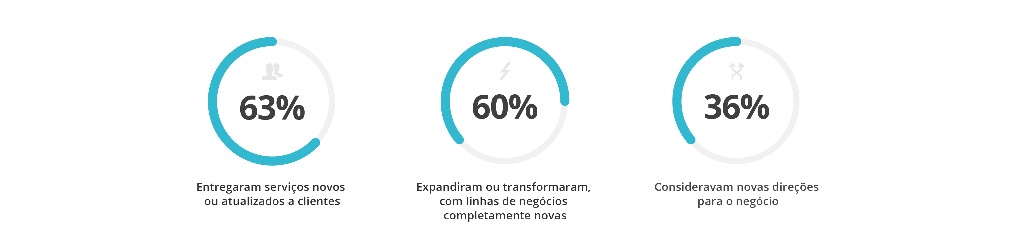 Empresas com iniciativas de IoT Empresas com iniciativas de IoT