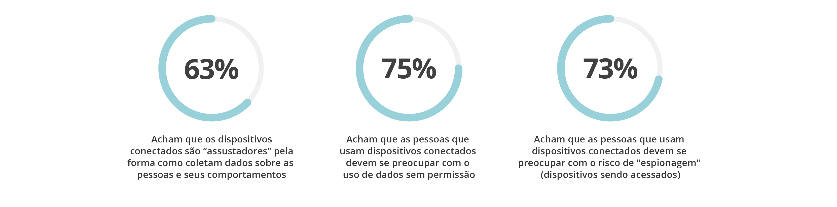 Percepções sobre dispositivos inteligentes Percepções sobre dispositivos inteligentes