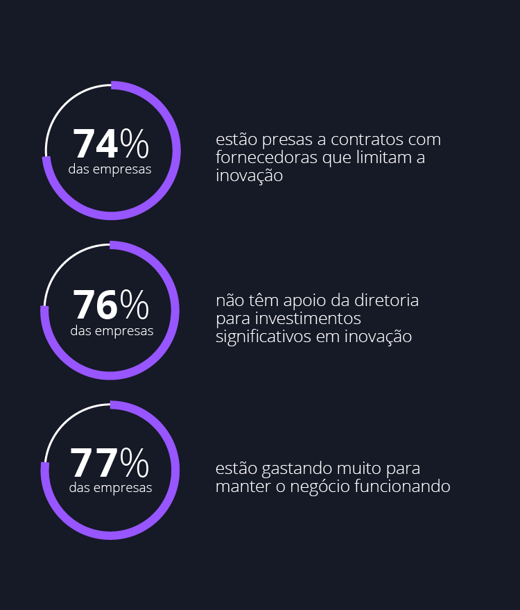 Diagrama - obstáculos para a inovação Diagrama - obstáculos para a inovação